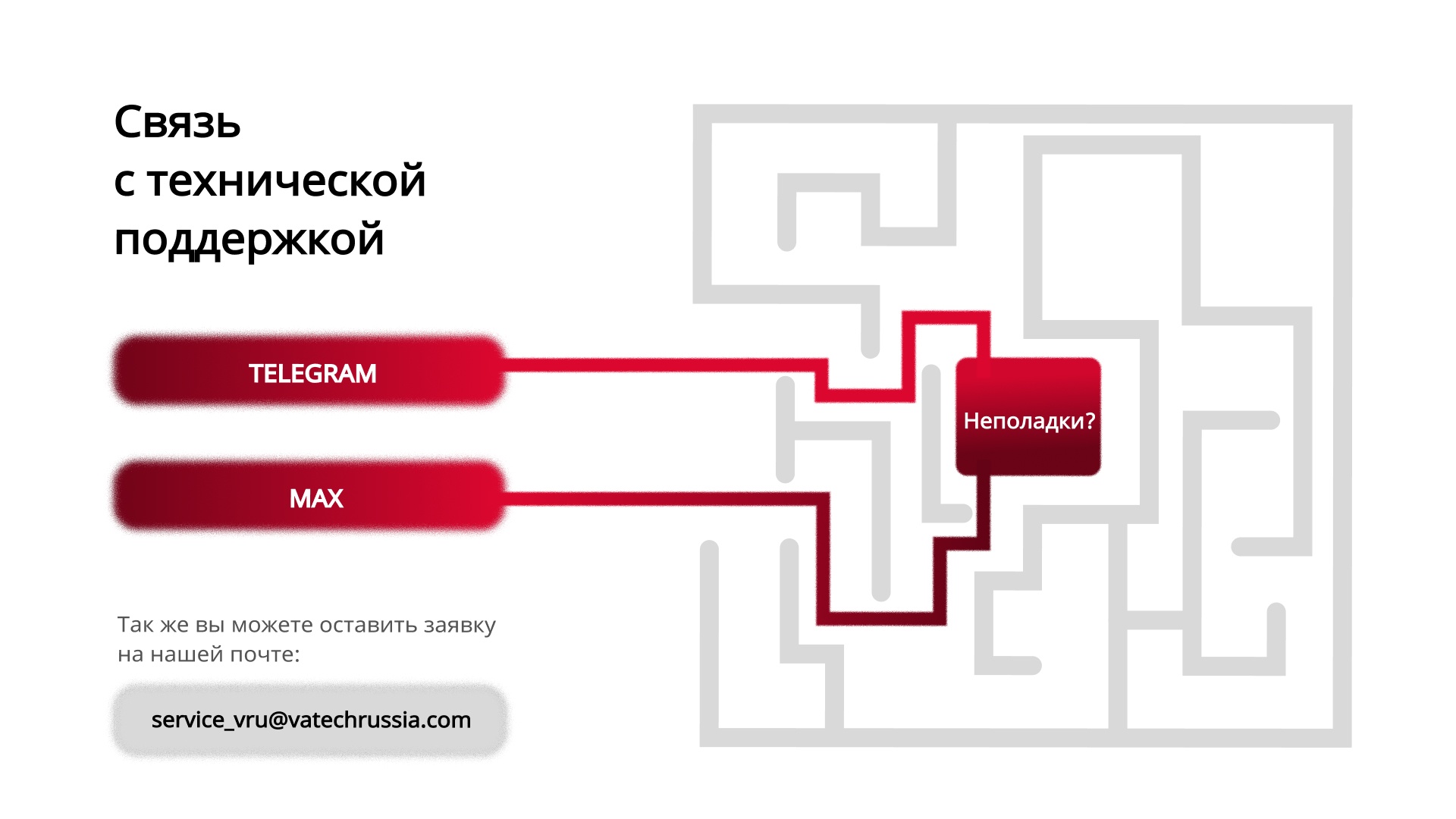 техническая поддержка VATECH (ВАТЕК)